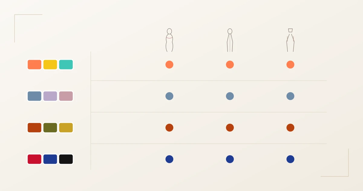 Kombinationsmatrix Farbsaison mal Kibbe-Linie: vier Farbsaison-Paletten (Frühling, Sommer, Herbst, Winter) als Zeilen, drei Kibbe-Linientypen (weich, ausgewogen, scharf) als Spalten — jede Kombination ist möglich
