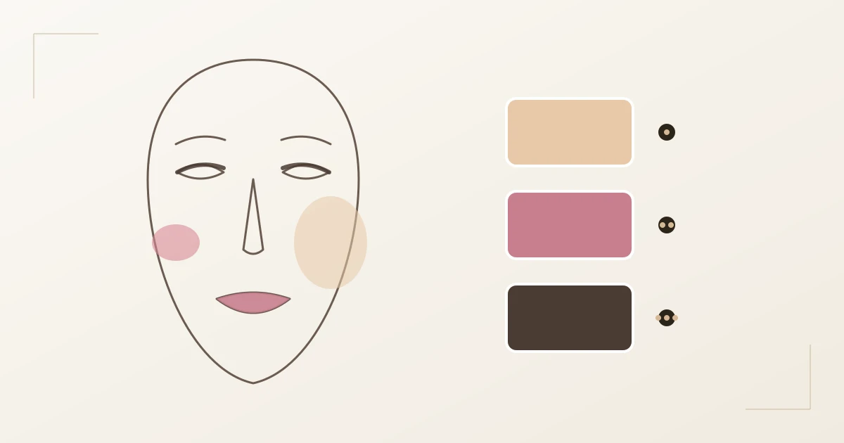 Das 3-Zonen-System des Make-ups an einem Gesicht: die Basis-Zone an der Wange für Foundation nach Unterton, die Farb-Zone an Lippen und Wangen für Lippenstift und Rouge, die Definitions-Zone an Augen und Brauen für den Kontrast