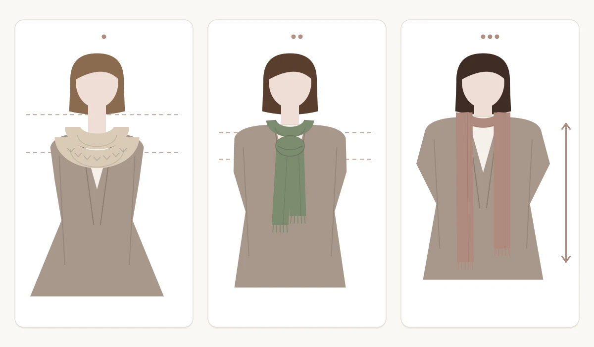 Three women in coats with scarves tied differently: a thick loop high at the neck for a long neck and narrow shoulders, a Parisian knot at the collarbone for a balanced figure, open long ends for a short neck and full bust with a vertical arrow